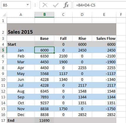 How to Create a Waterfall Chart in Excel and PowerPoint