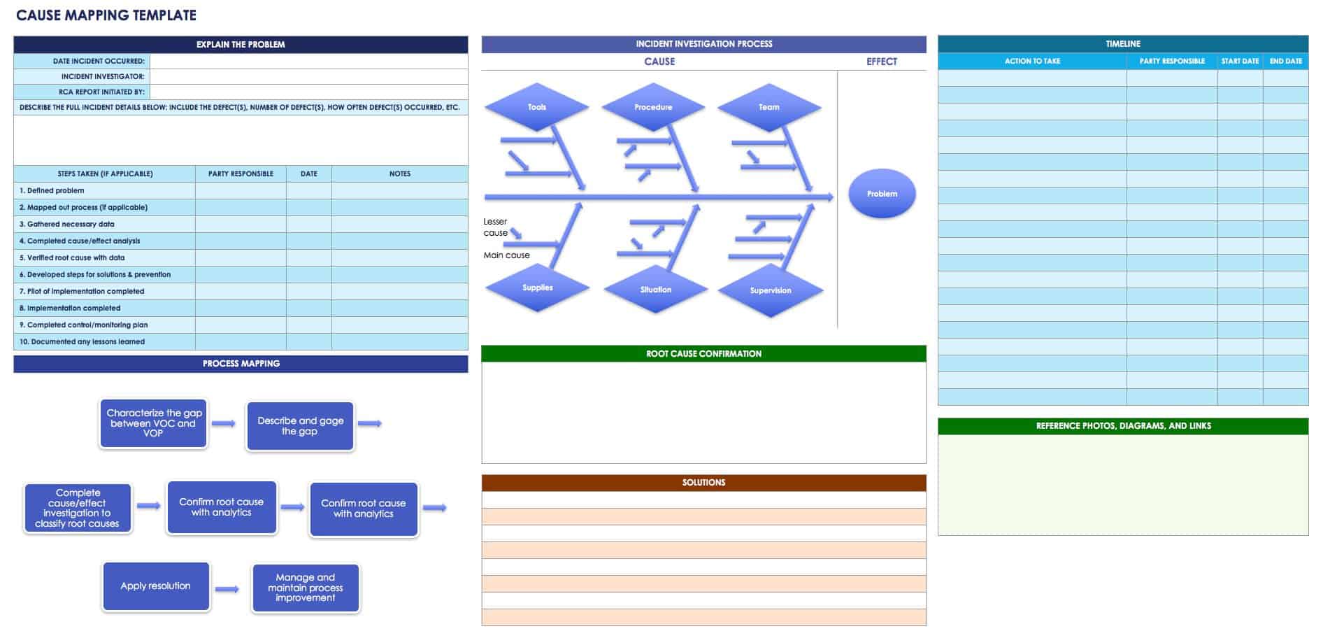 Root Cause Analysis Template Healthcare