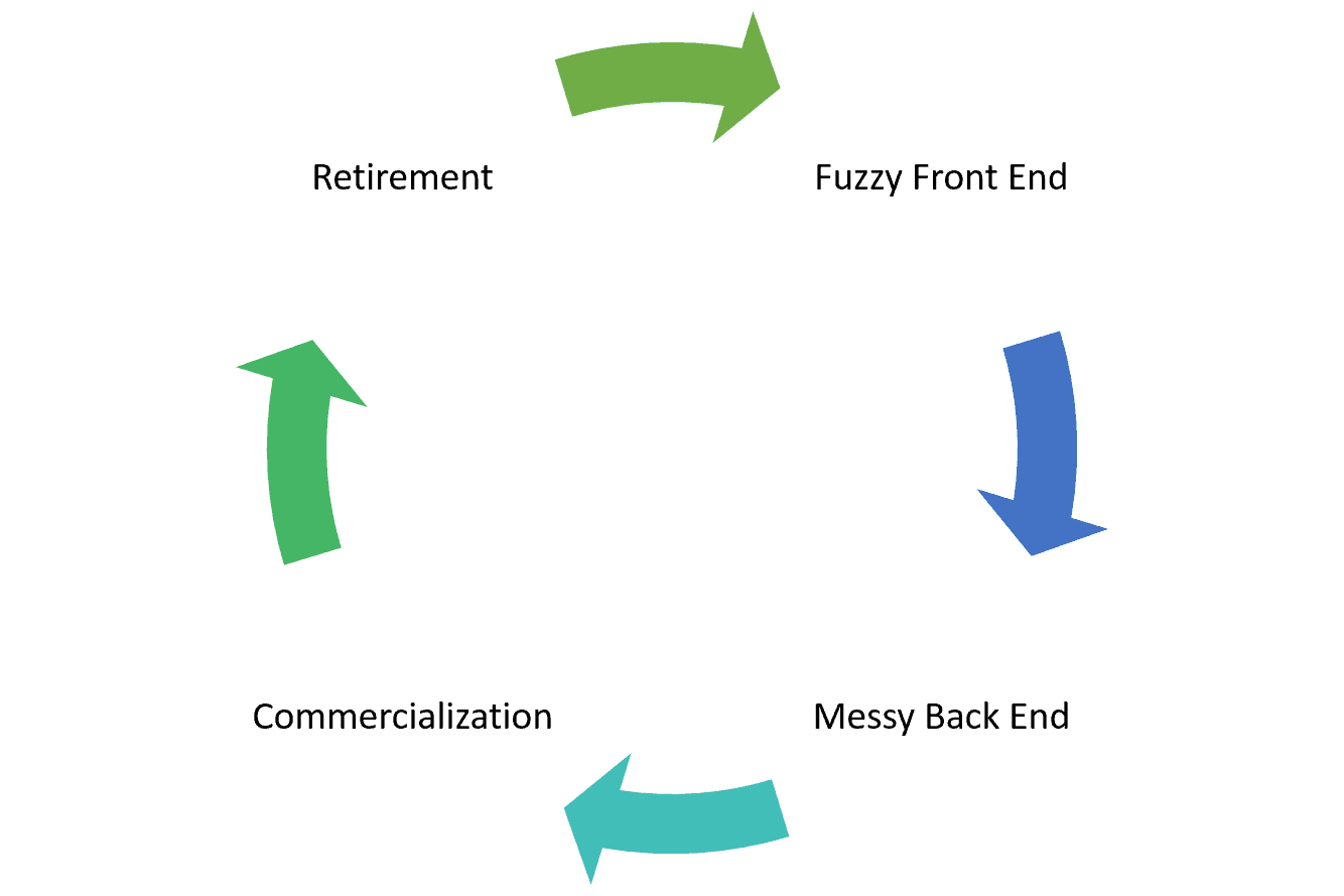 Product Development Process 101 Smartsheet