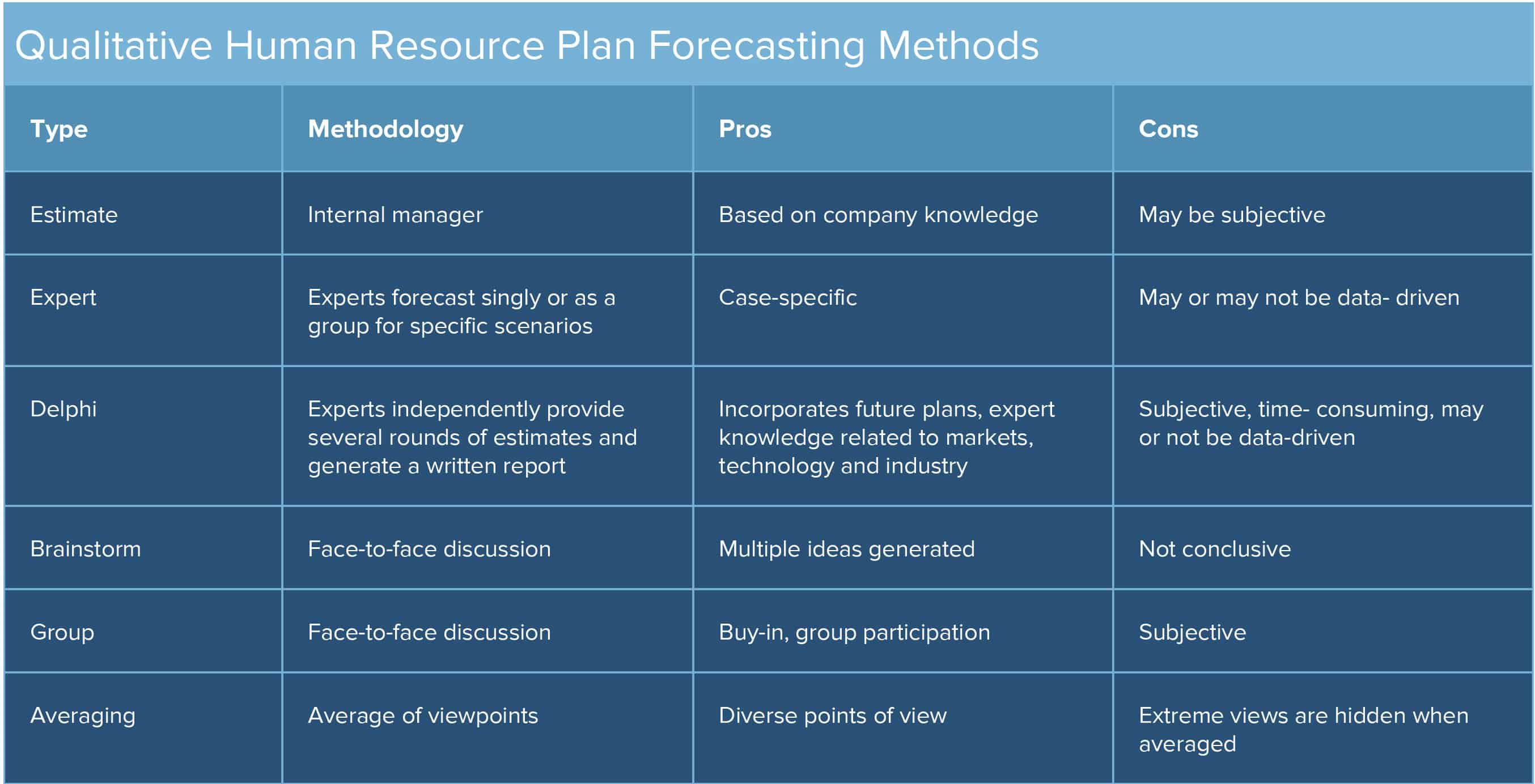 Human Resources Planning Guide Smartsheet