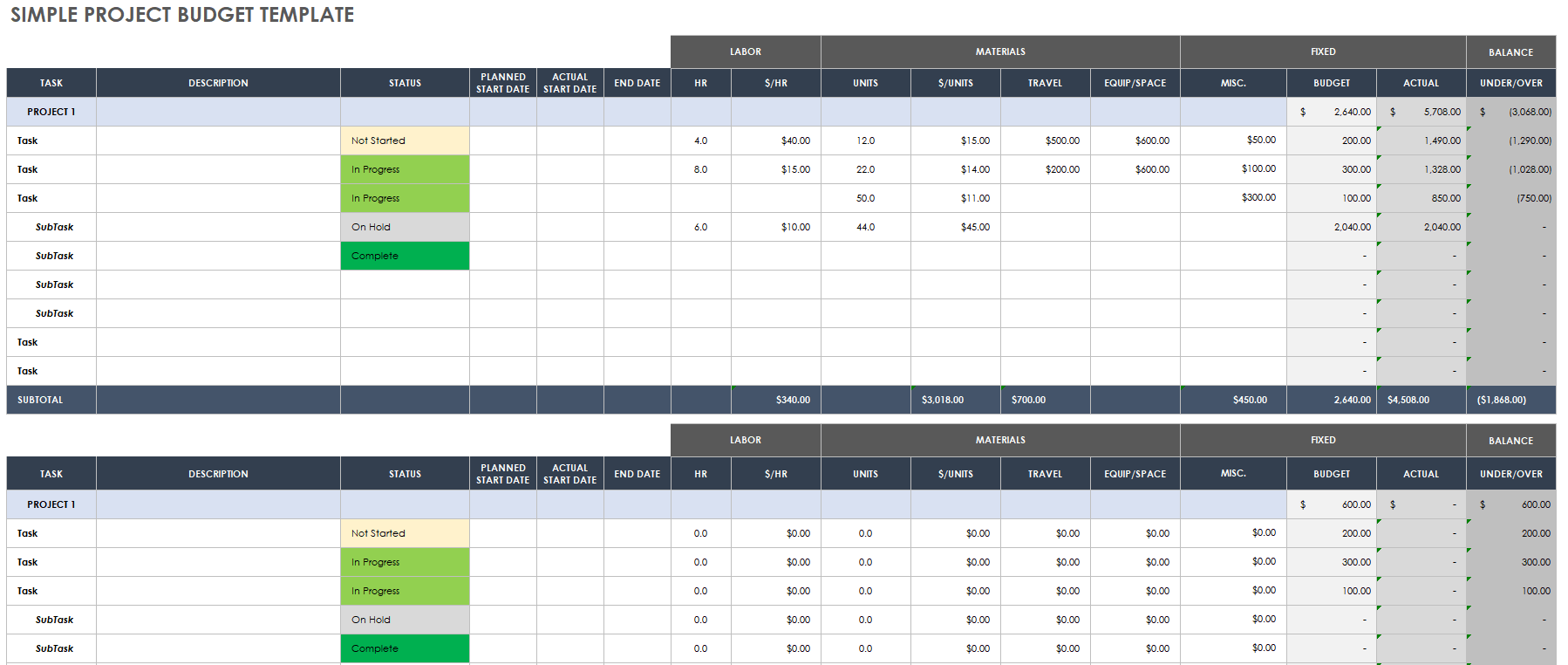 Project Budget Plan Template