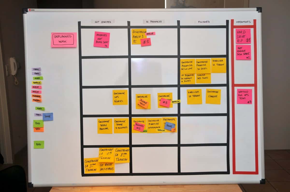 Physical vs. Online Scrum Boards Smartsheet