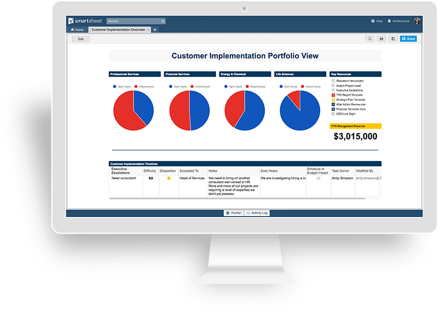 Dashboarding 101 Masterclass Smartsheet