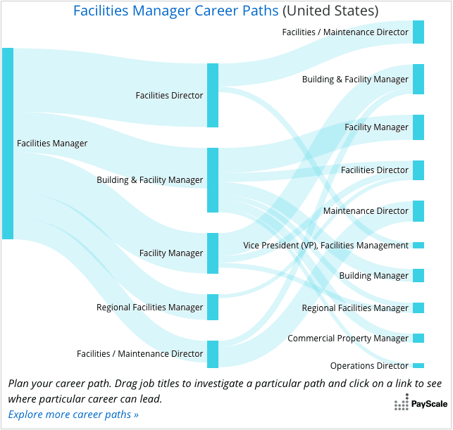 Complete Guide to Facilities Management Career Paths Smartsheet