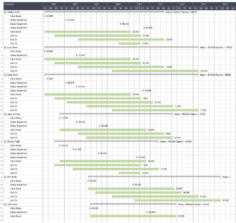 Smartsheet can Track and Visualize Employee Stock Options Smartsheet