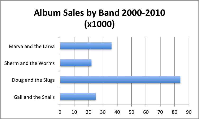 How To Make A Bar Chart In Excel