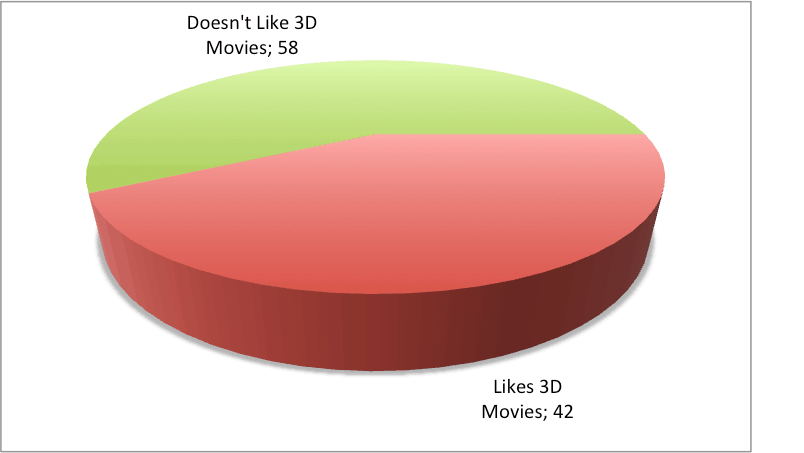 How to Create a Pie Chart in Excel | Smartsheet