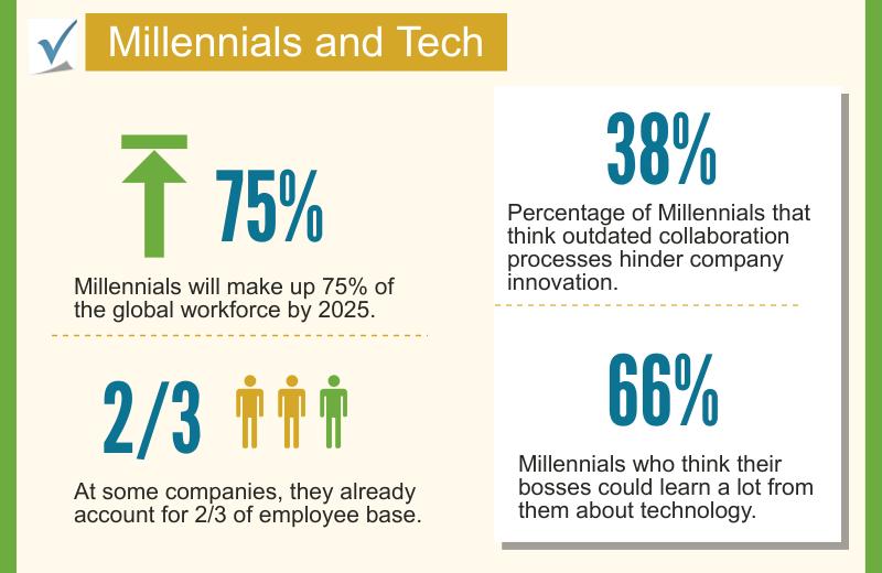 Recruiting and Retaining Millenials How Technology Makes a Difference