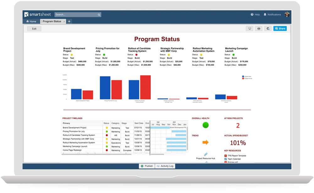 Make better decisions faster with dashboards Smartsheet