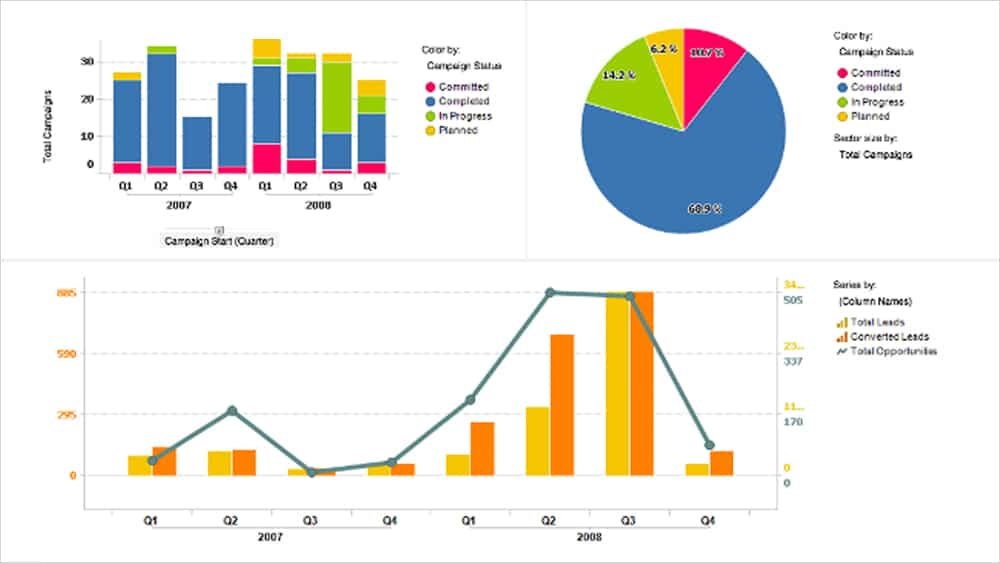 Tibco Spotfire Smartsheet