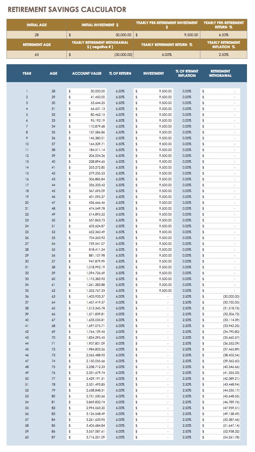 Free Google Docs Budget Templates Smartsheet