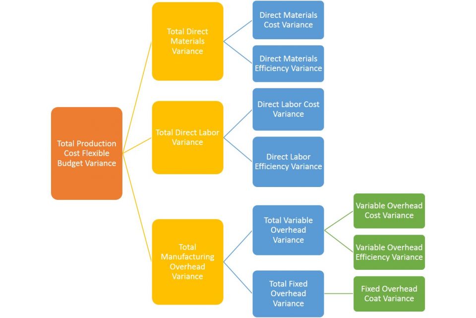 How to Calculate Cost Variance for the PMP Smartsheet