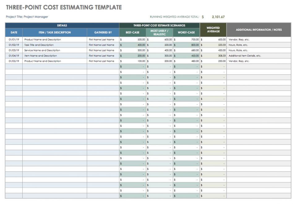 Ultimate Guide to Project Cost Estimating Smartsheet
