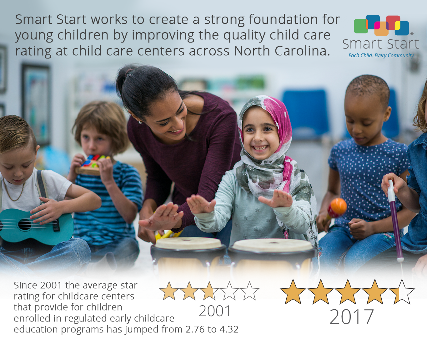 starrating Smart Start & The North Carolina Partnership for Children