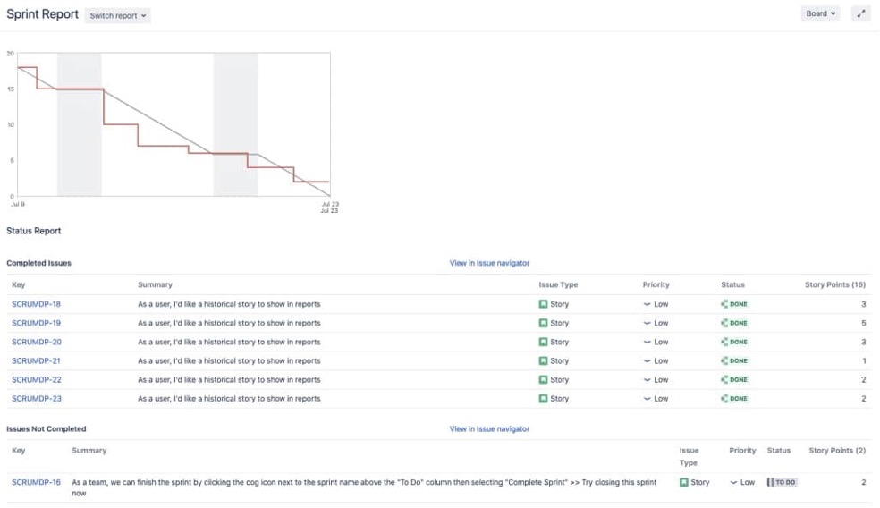 Jira reports to boost agile projects (Scrum, Kanban) SmartView