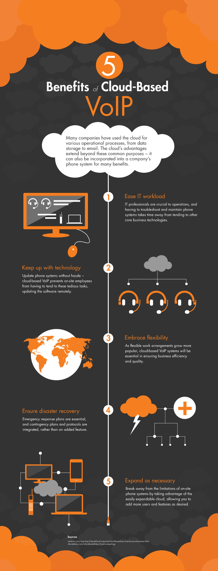 5 Benefits of CloudBased VoIP (Infographic) SMALL BUSINESS CEO