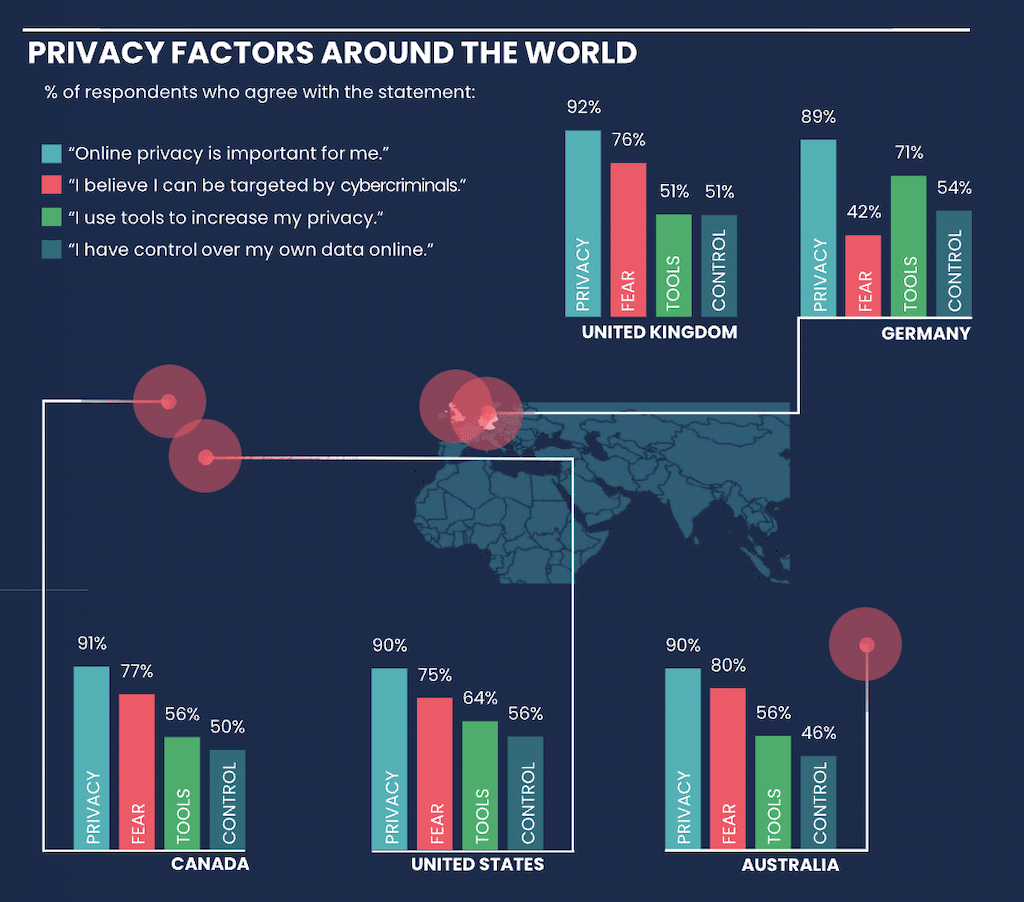 27 Shocking Data Privacy Statistics & Trends for 2025