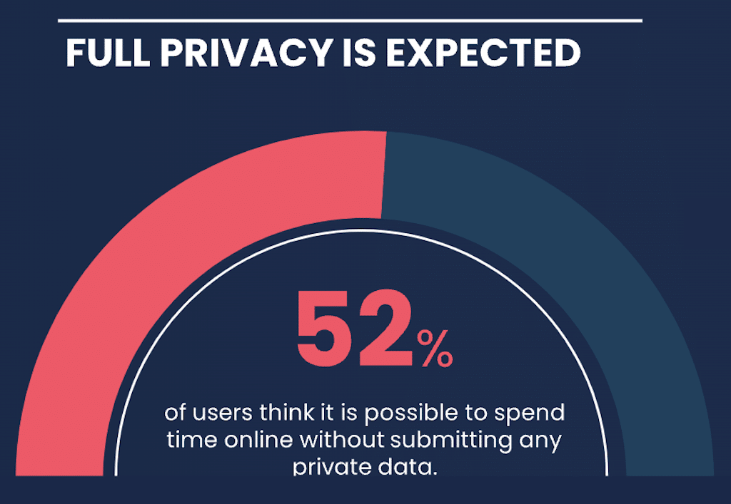 27 Shocking Data Privacy Statistics & Trends for 2025