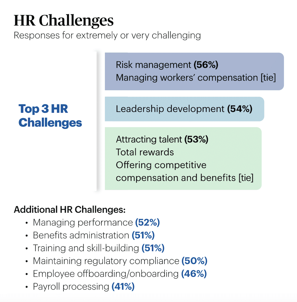 40+ Shocking Employee Productivity Statistics for 2024(04)