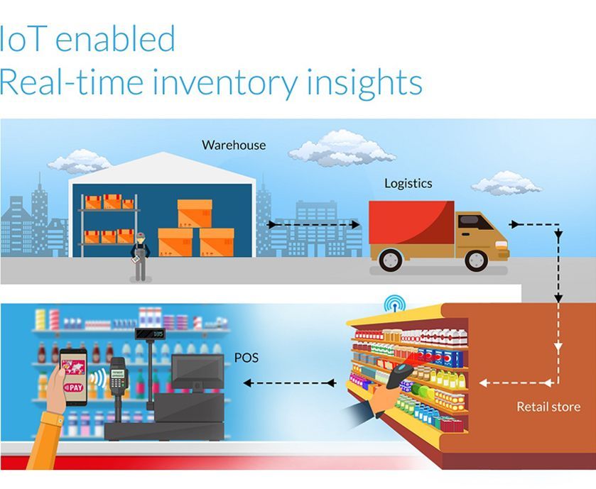 Salesforce IoT in Manufacturing gigminds