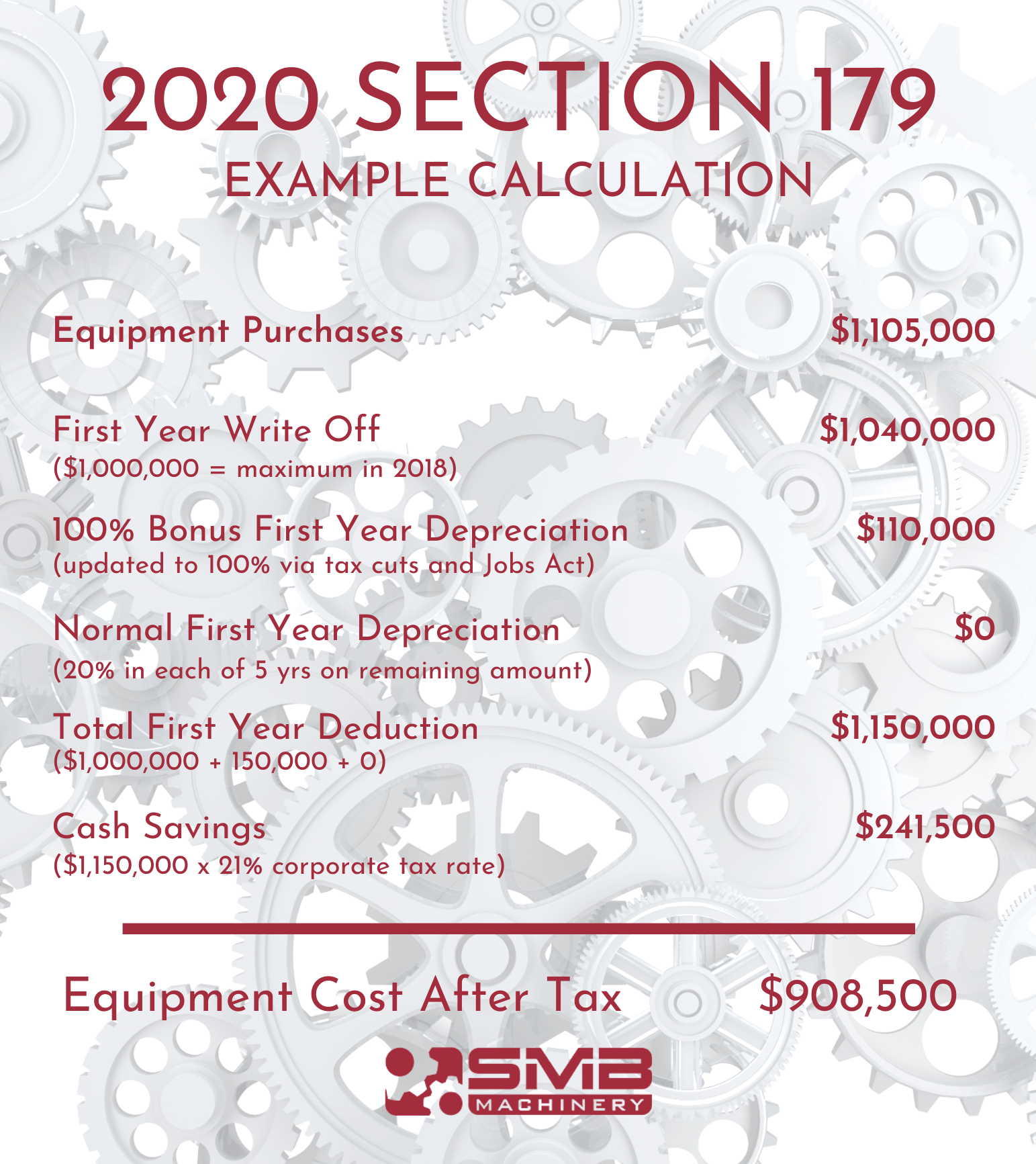 2020 Tax Deductions for New & Used Equipment Purchases SMB Machinery