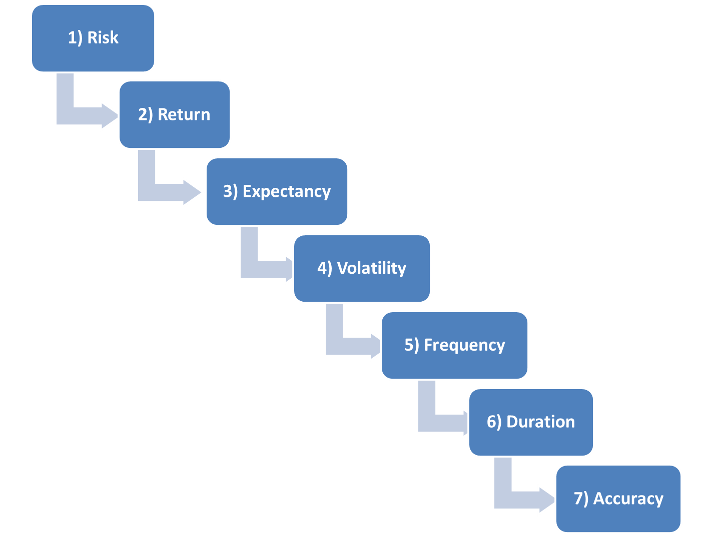 Seven Steps to Systems Success SMB Training