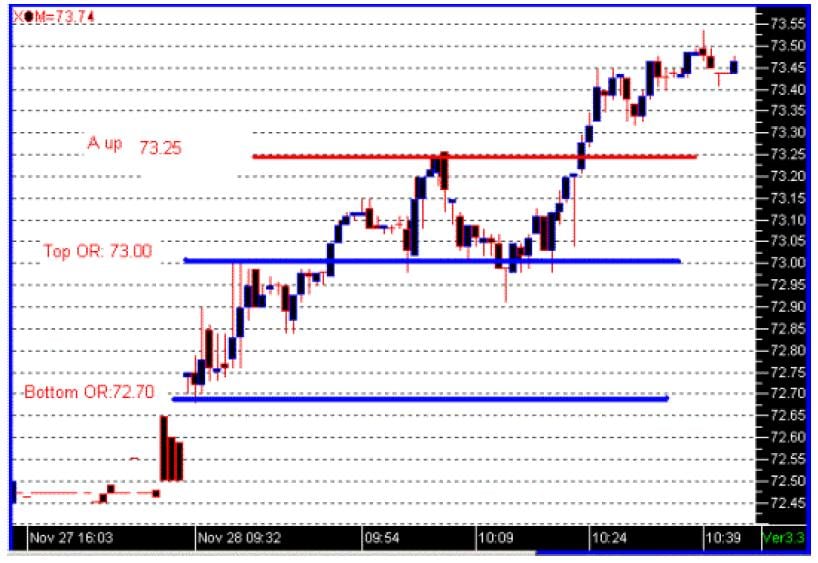 Day 13 The Logical Trader Trader Training coursesSMB Capital