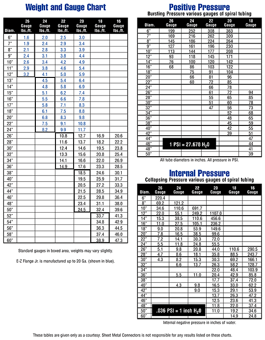EZ Flange Spiral Pipe System Specs Sheet Metal