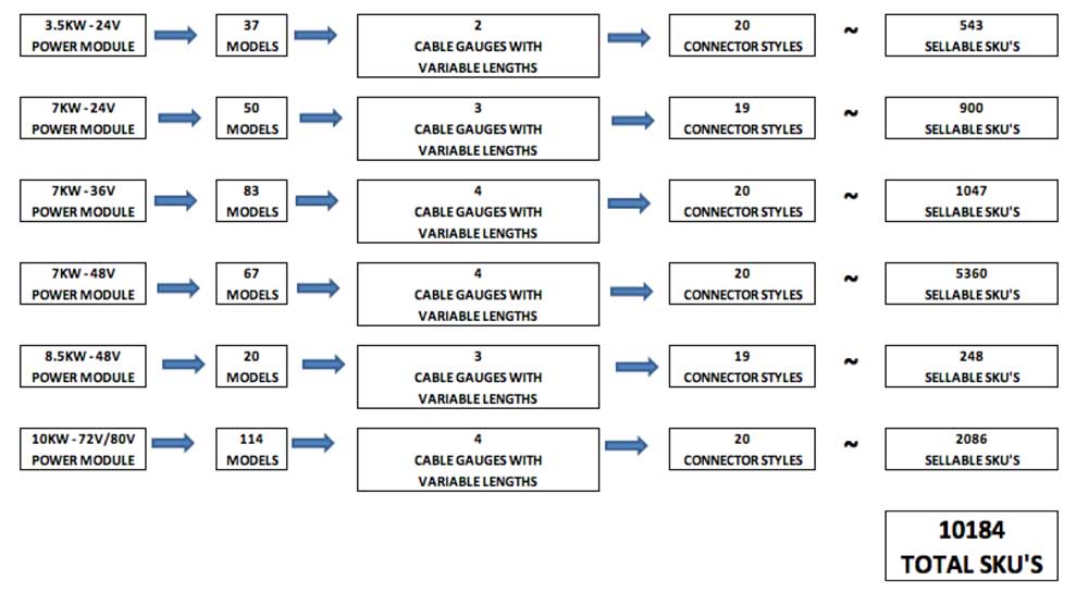 Product Configuration SMC Integration Solutions
