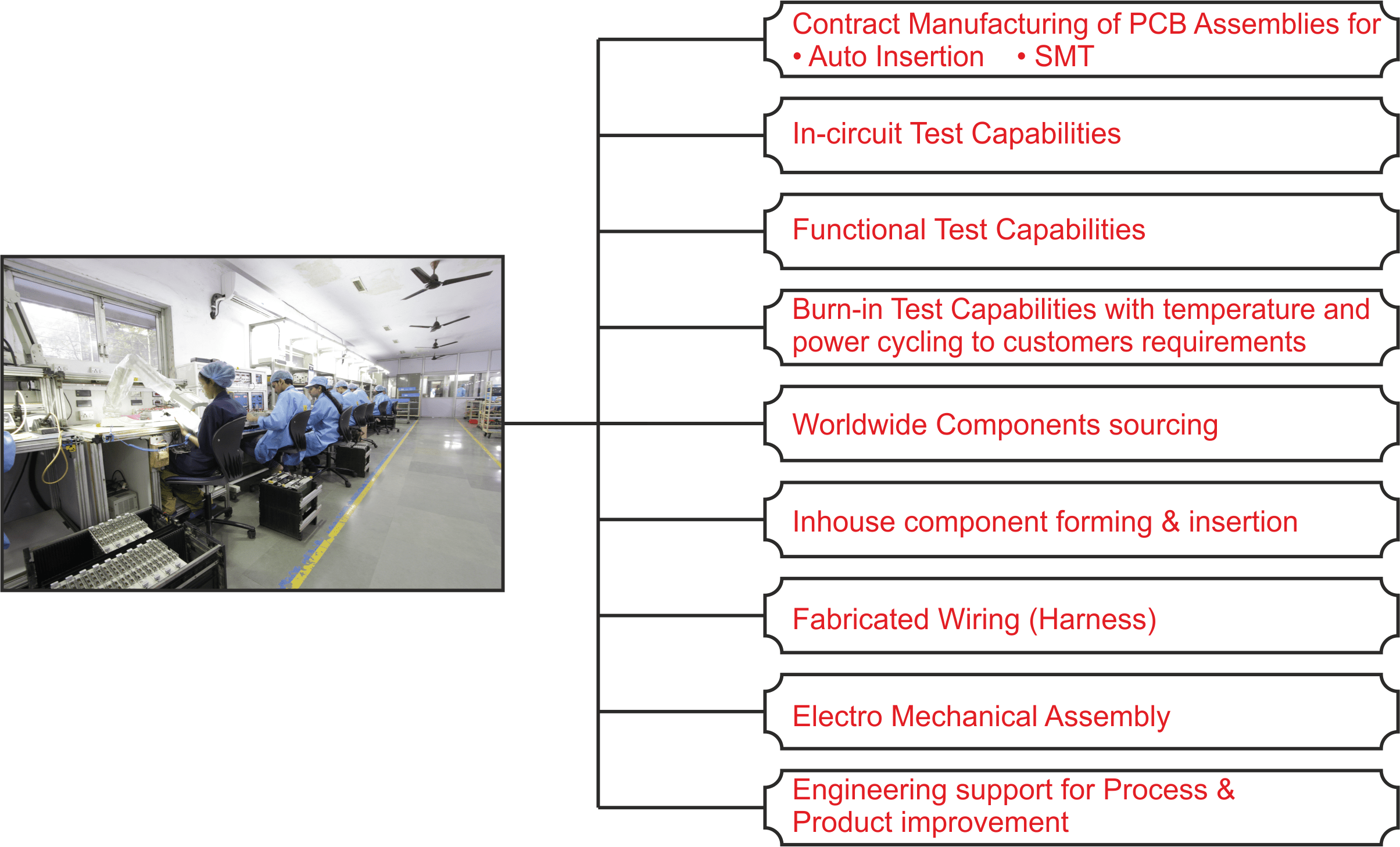Vital Electronics & Manufacturing CO.