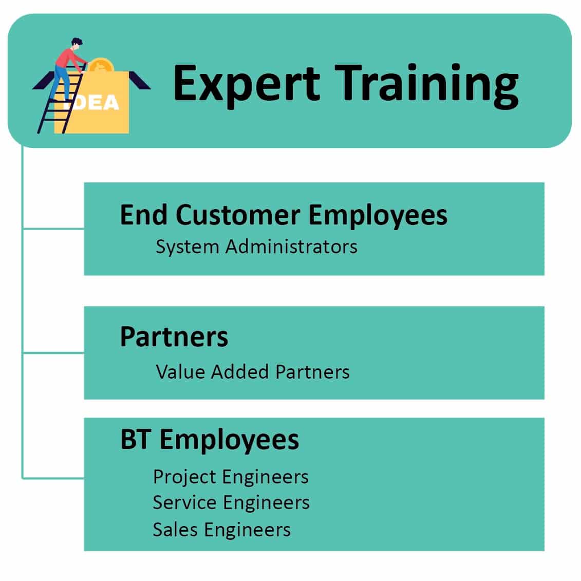 Best MEP HVAC Training Suryapet MEP HVAC Certification Course 2021