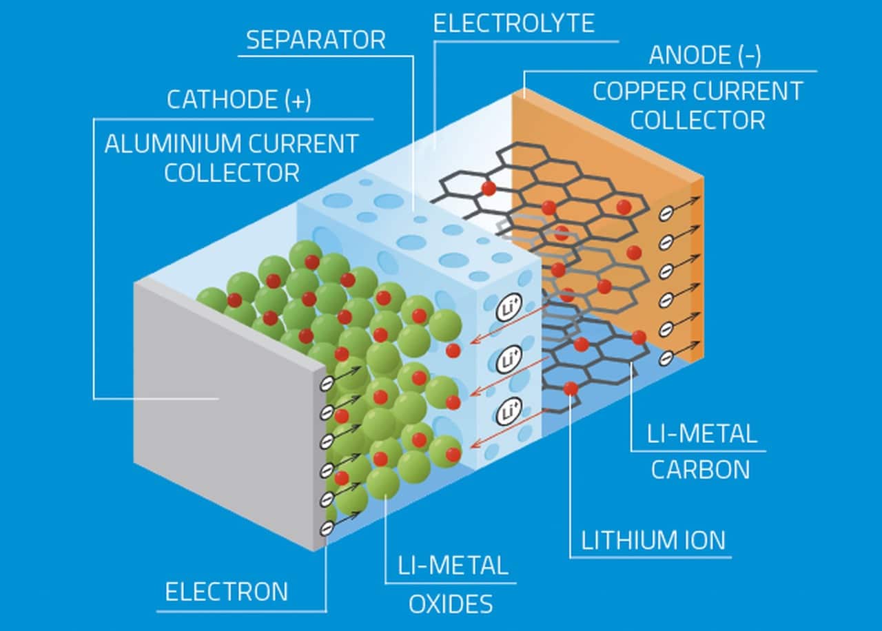 Battery Components (1) SME Tech Guru