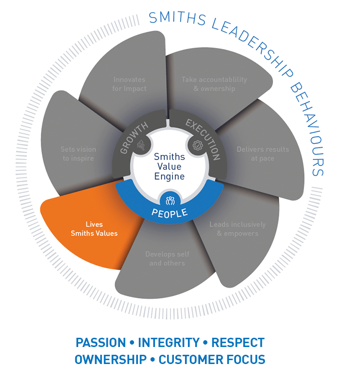 Smiths Group 价值观史密斯集团