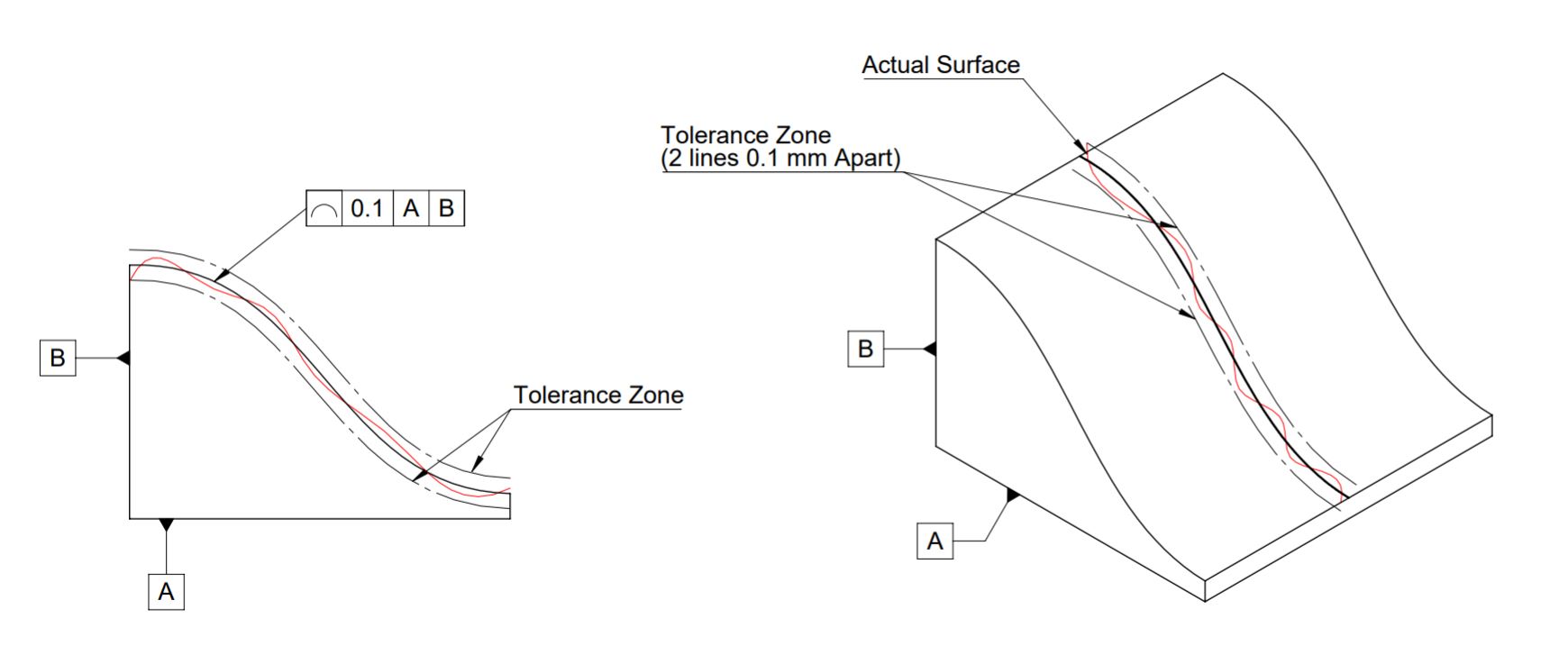 Profile Tolerance Explained