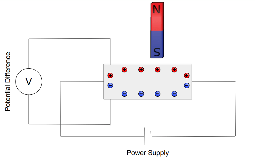 Hall Effect Sensor Working Principle, Advantages, and Applications