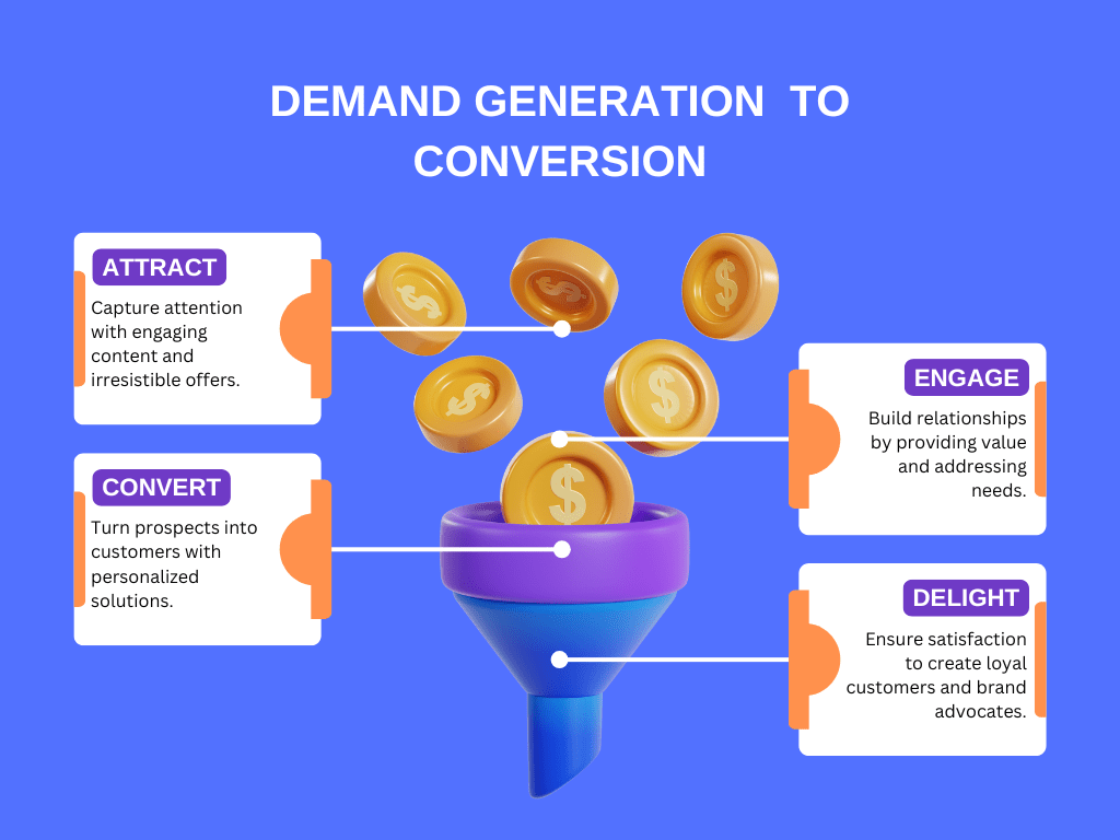 Demand Generation to Conversion