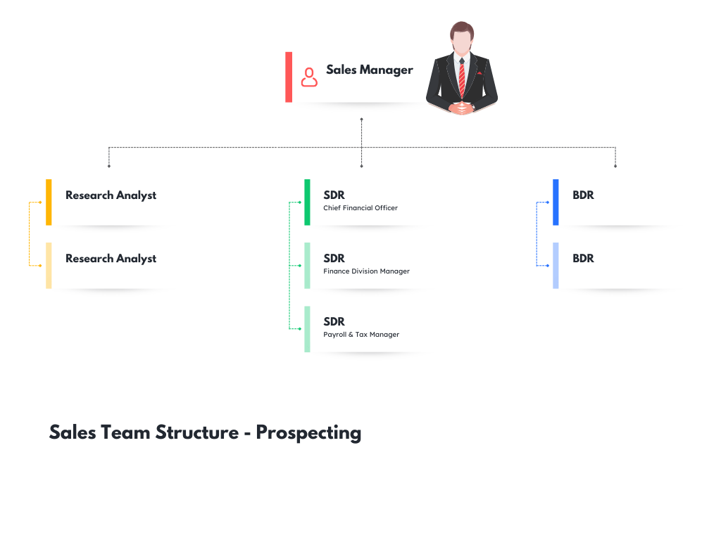 Sales Team Structure for Prospecting