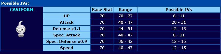Pokemon Ruby, Sapphire, and Emerald InGame Tier List Discussion Page