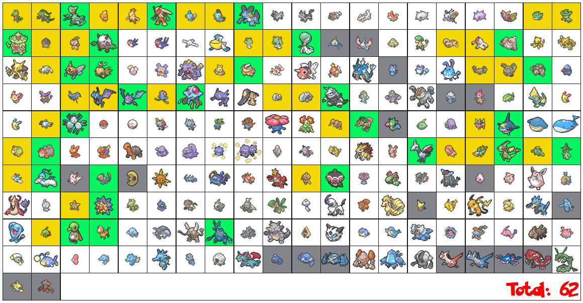 Let&rsquo;s Play! - [FINISHED] Pokemon Emerald - Let&rsquo;s use them all 