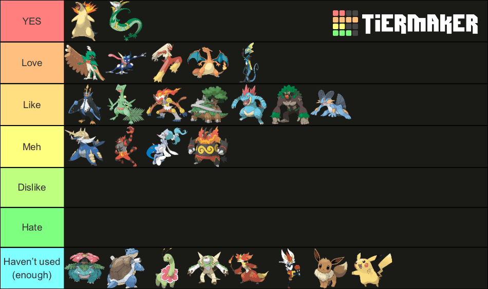 Every Single Starter Pokémon Ranked What's your tier list like