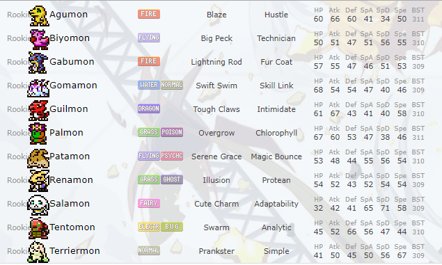 Programming Digimon Showdown Cyber Battle Smogon Forums