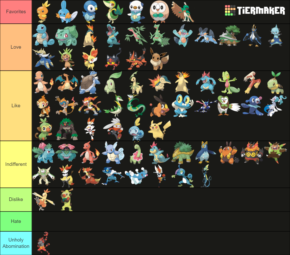 Smogon Pokemon Tier List