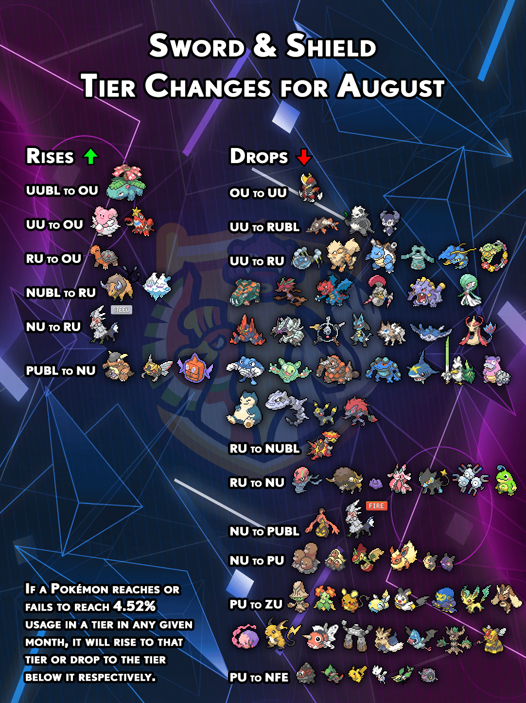 Data UsageBased Tier Update for August 2020 Smogon Forums