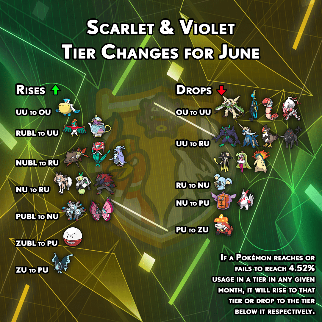 Kerry Kelly Rumor Smogon Pokemon Gen 9