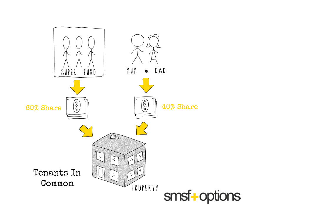 Renters basically SMSF option