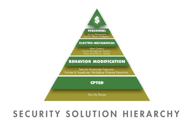 CRIME PREVENTION THROUGH ENVIRONMENTAL DESIGN FOR SHOPPING MALLS