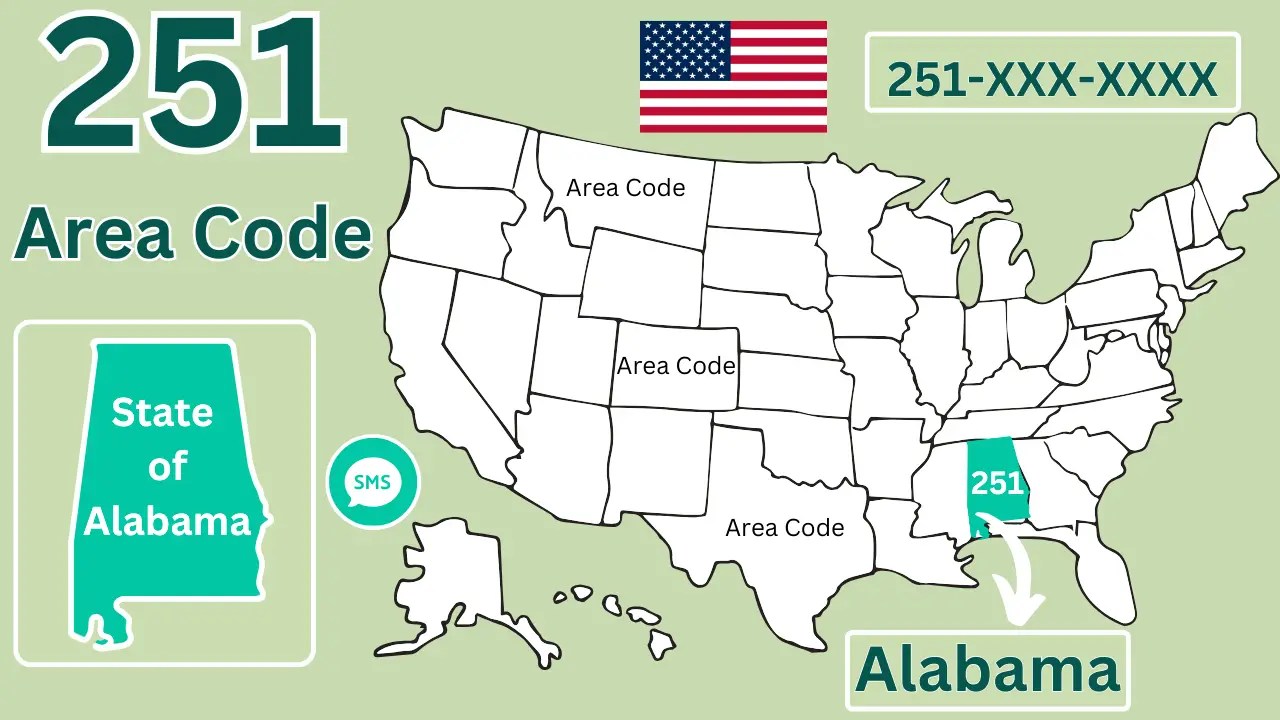 251 Area Code: Number Format, SMS & Regional Impact