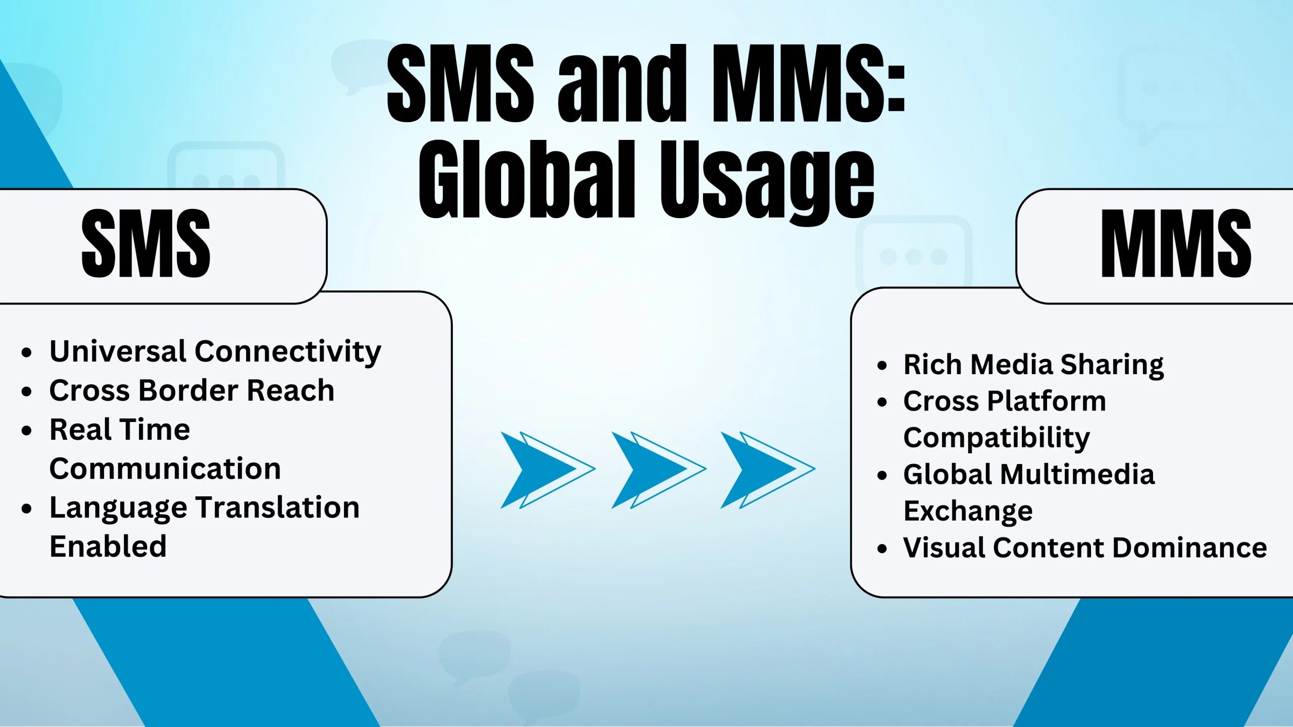 SMS vs MMS Messaging Key Differences and Choosing the Right Option
