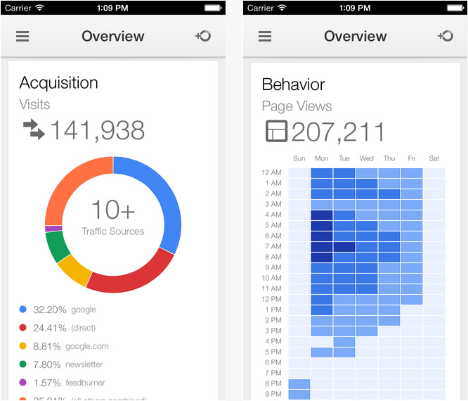 Google Analytics iPhone app What s in it for you
