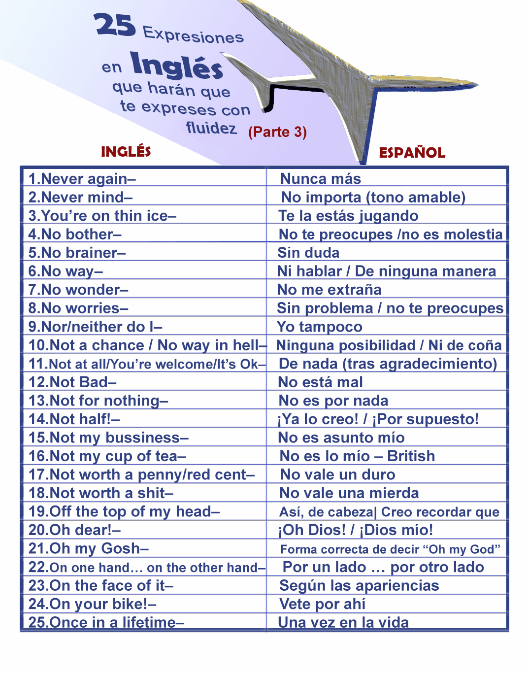 25 expresiones en inglés que harán que te expreses con fluidez (Parte 3